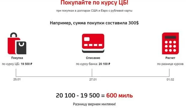 unicreditbank.ru AIR Visa картасы бойынша валюта айырбастау бағамы