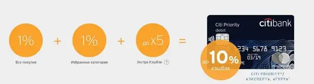 citibank.ru премиум картаны қайтару