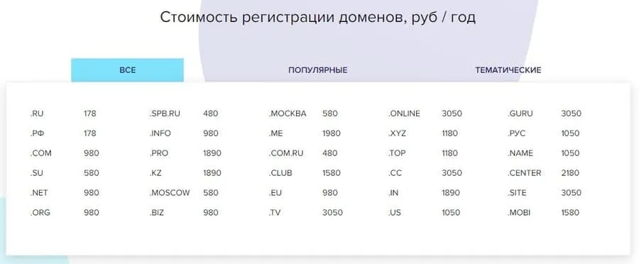 sprinthost.ru домендерді тіркеу құны
