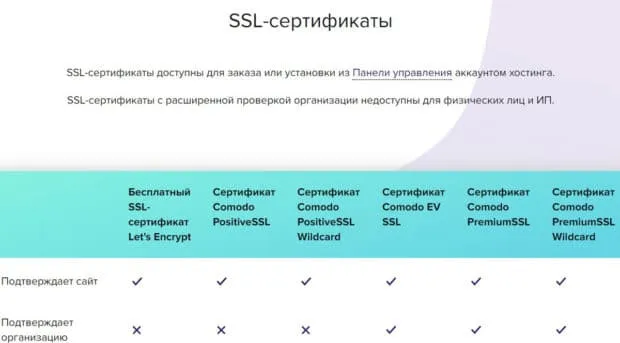 sprinthost.ru SSL сертификаттары