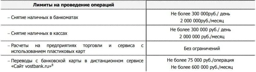vostbank.ru Ultra картасы бойынша операцияларды жүргізуге арналған лимиттер
