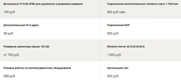 adminvps.ru қосымша қызметтер