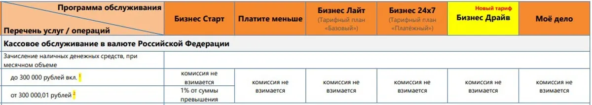 ҚР psbank.ru қолма-қол ақша салу