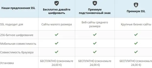 siteground.com SSL сертификаты