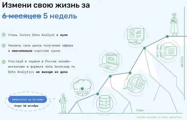 skillfactory.ru Business Analytics бойынша онлайн-жүктеу лагері