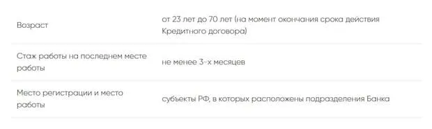 gebank.ru қарыз алушыға қойылатын талаптар