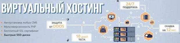 Хостер.ру виртуалды хостинг