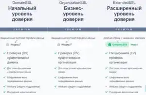reg.ru қауіпсіздік сертификатын сатып алыңыз