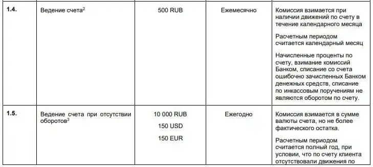 bankffin.ru эквайрингке қызмет көрсету құны
