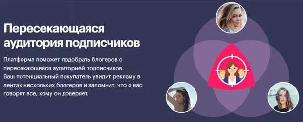 getblogger.ru абоненттердің қиылысатын аудиториясы