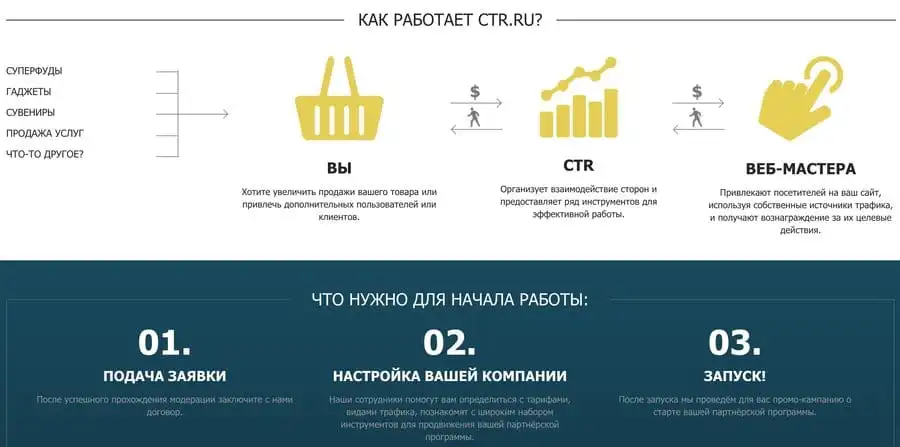 Сервисте жұмыс істеу ctr.ru