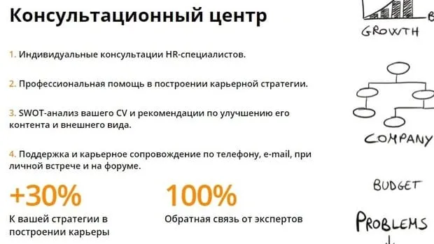 e-mba.ru кеңес беру орталығы