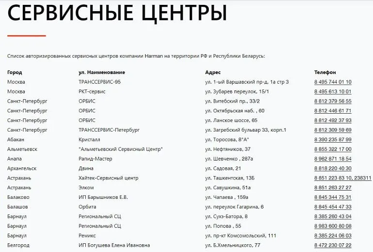 JBL.ru қызмет көрсету орталықтары