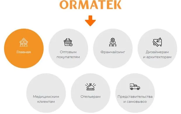 ormatek.com серіктестік