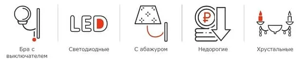 Веб - сайттағы қабырға шамдары market-sveta.ru