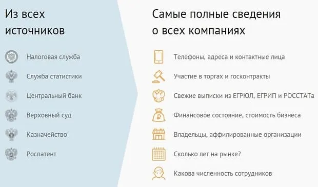 sbis.ru компаниялар мен иелер туралы ақпарат