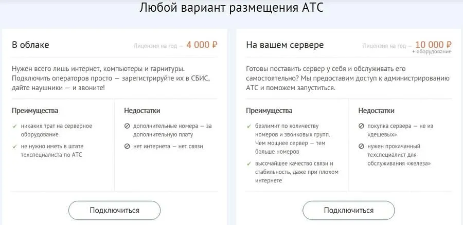 sbis.ru АТС орналастыру нұсқалары