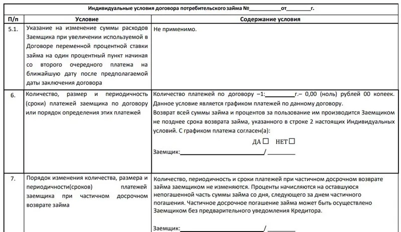slavazaim.ru қарыздардың шарттары