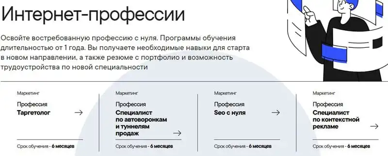internet.synergy.ru интернет мамандықтары