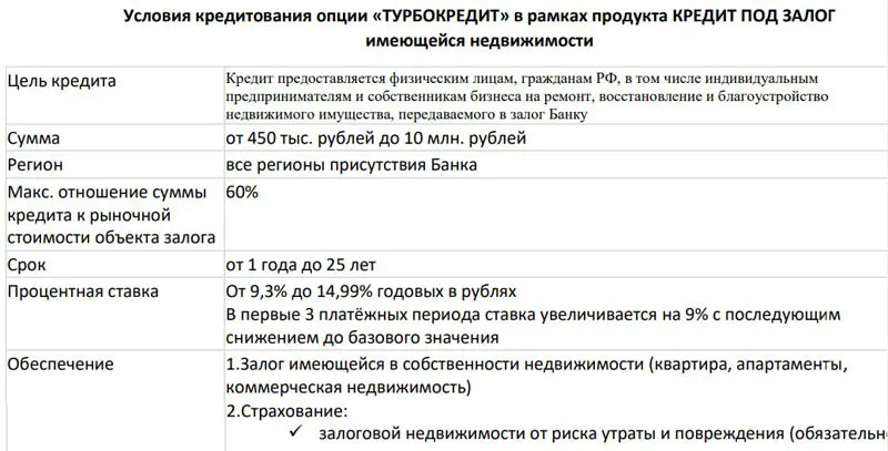 turbo.bgfbank.ru несиелеу шарттары